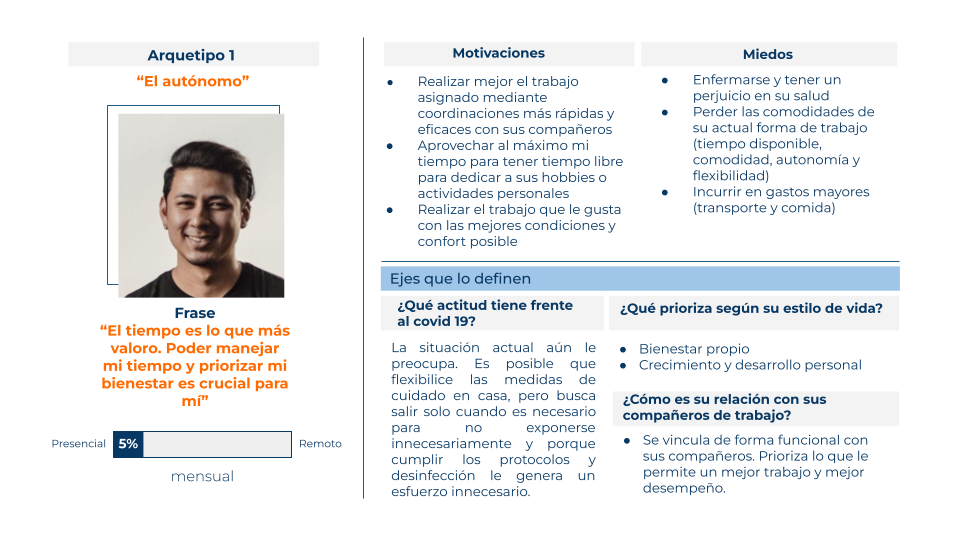 Arquetipo — El autónomo