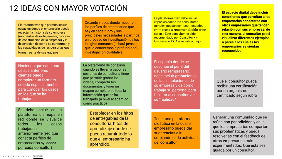 Ideas seleccionadas