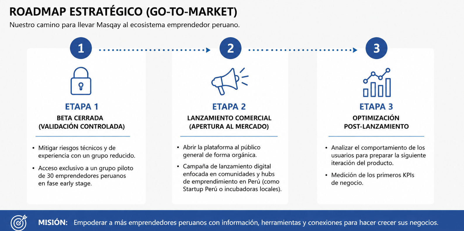 Roadmap Go-to-market