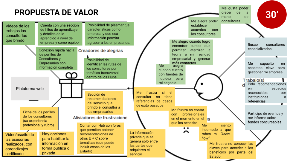 Propuesta de Valor